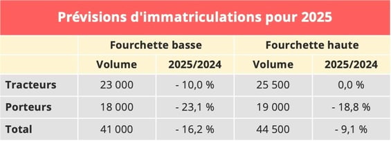 immatriculations_pl_france_2025