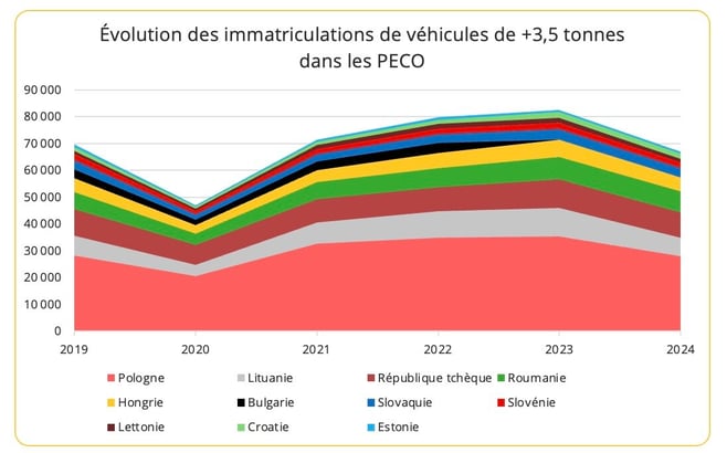 immatriculations_pl_peco_2024