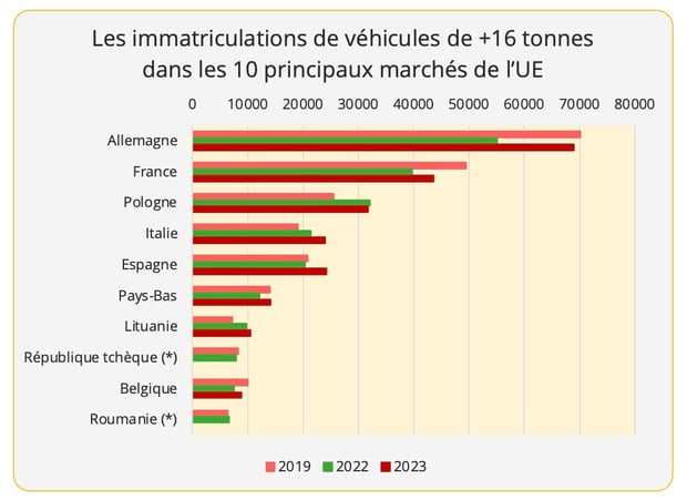 immatriculations_poids_lourds_ue_2024