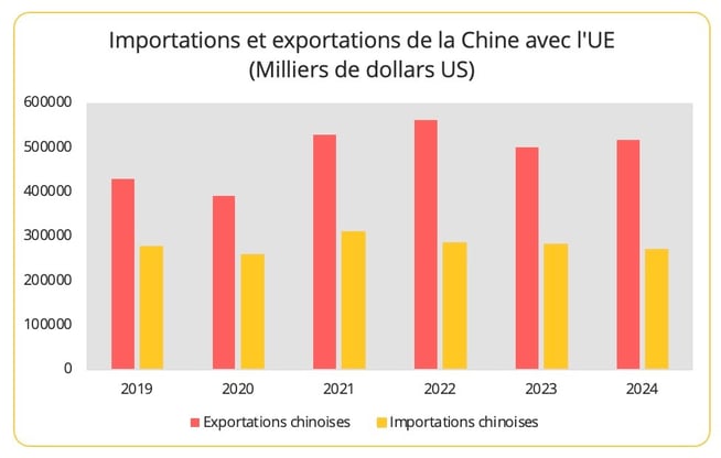 import_export_chine_ue-1