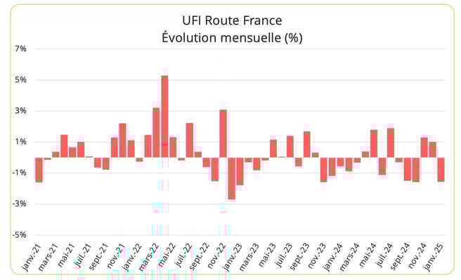 index_fret_routier_france_january_2025