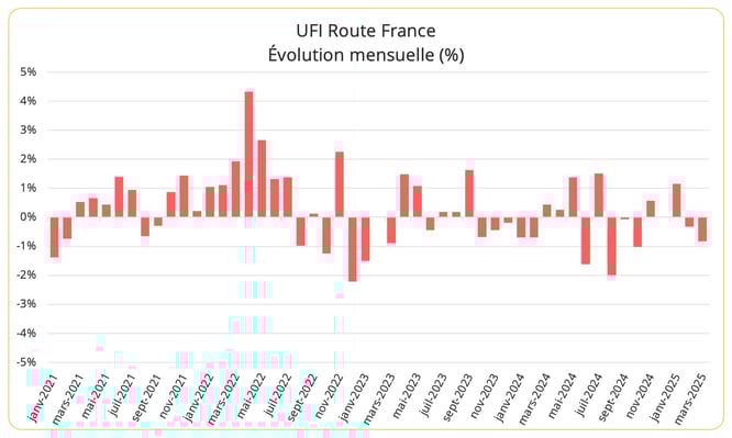 indice_fret_routier_upply_mars_2025