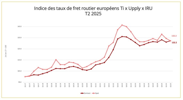 indices_taux_fret_routier_europe_t2_2025