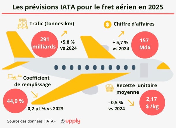 infographie_fret_aerien_2024-1