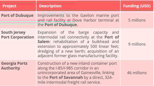 infrastructure_projects_us_ports-1