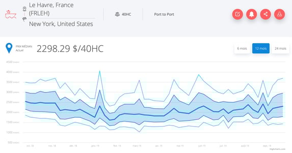 lane-week-havre-newyork
