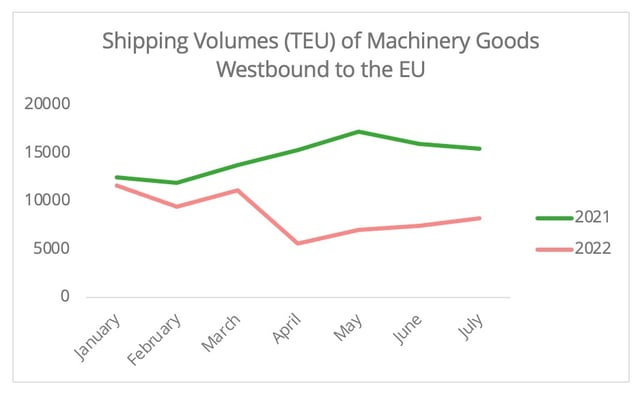 machinery_goods_westbound