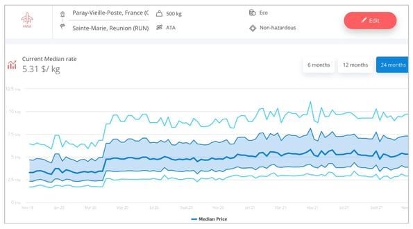 paris-reunion_air_en