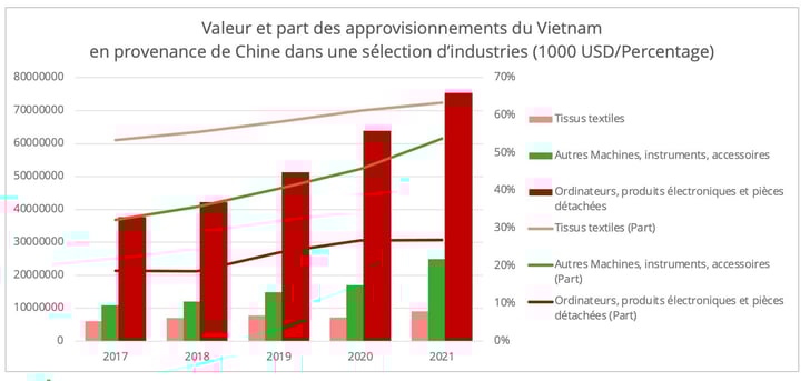 part_chine_appro_vietnam
