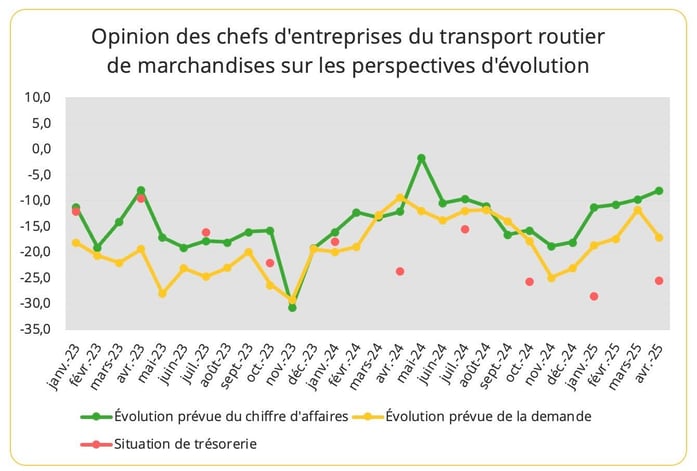 perspectives_transport_routier_france_avril_2025