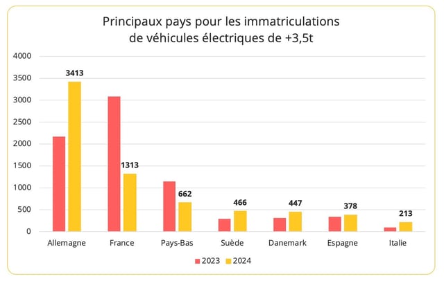 poids_lourds_electriques_2024