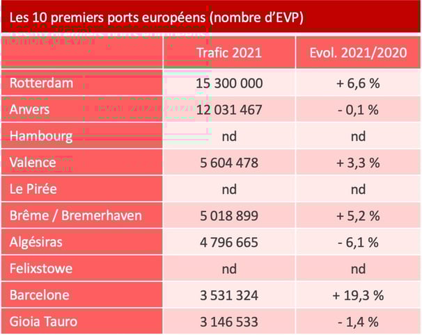 ports_europeens_top10_2021