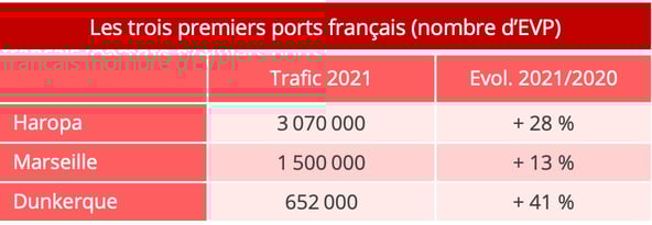 ports_francais_top3_2021