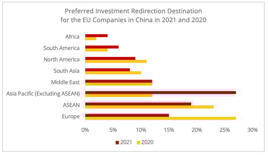 preferred_redirection_eu_companies