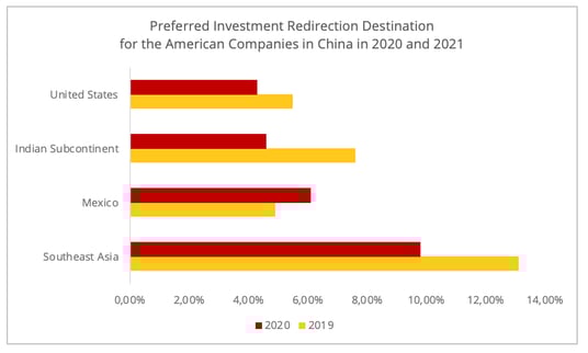 preferred_redirection_us_companies