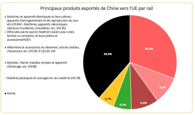 principaux_produits_china_ue_ferroviaire
