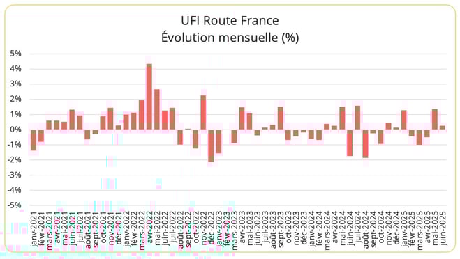 prix_transport_routier_france_juin_2025