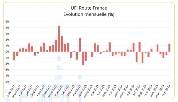 prix_transport_routier_france_mai_2025