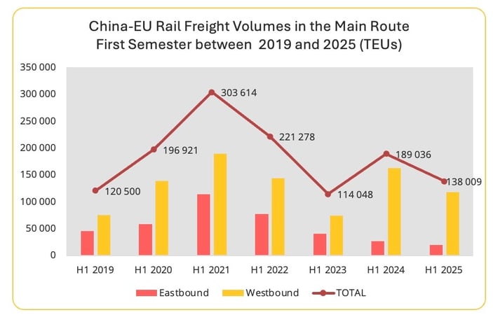 rail_freight_volumes_h1_2025-china_europe