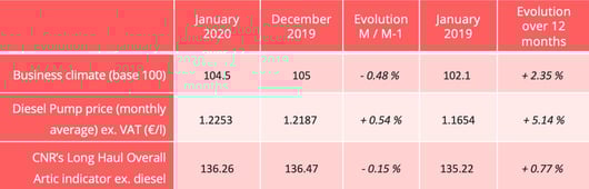 road-transport-barometer-france-january