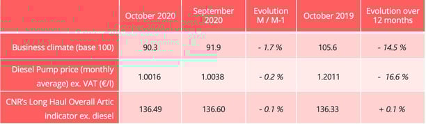 road_barometer_key_indicators_october_2020
