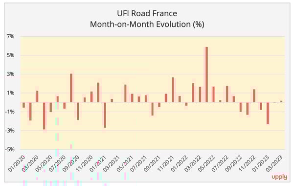 road_freight_rate_march_2023