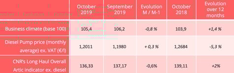 road_indicators_october_2019