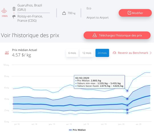 saopaulo-cdg-fret-aerien-prix