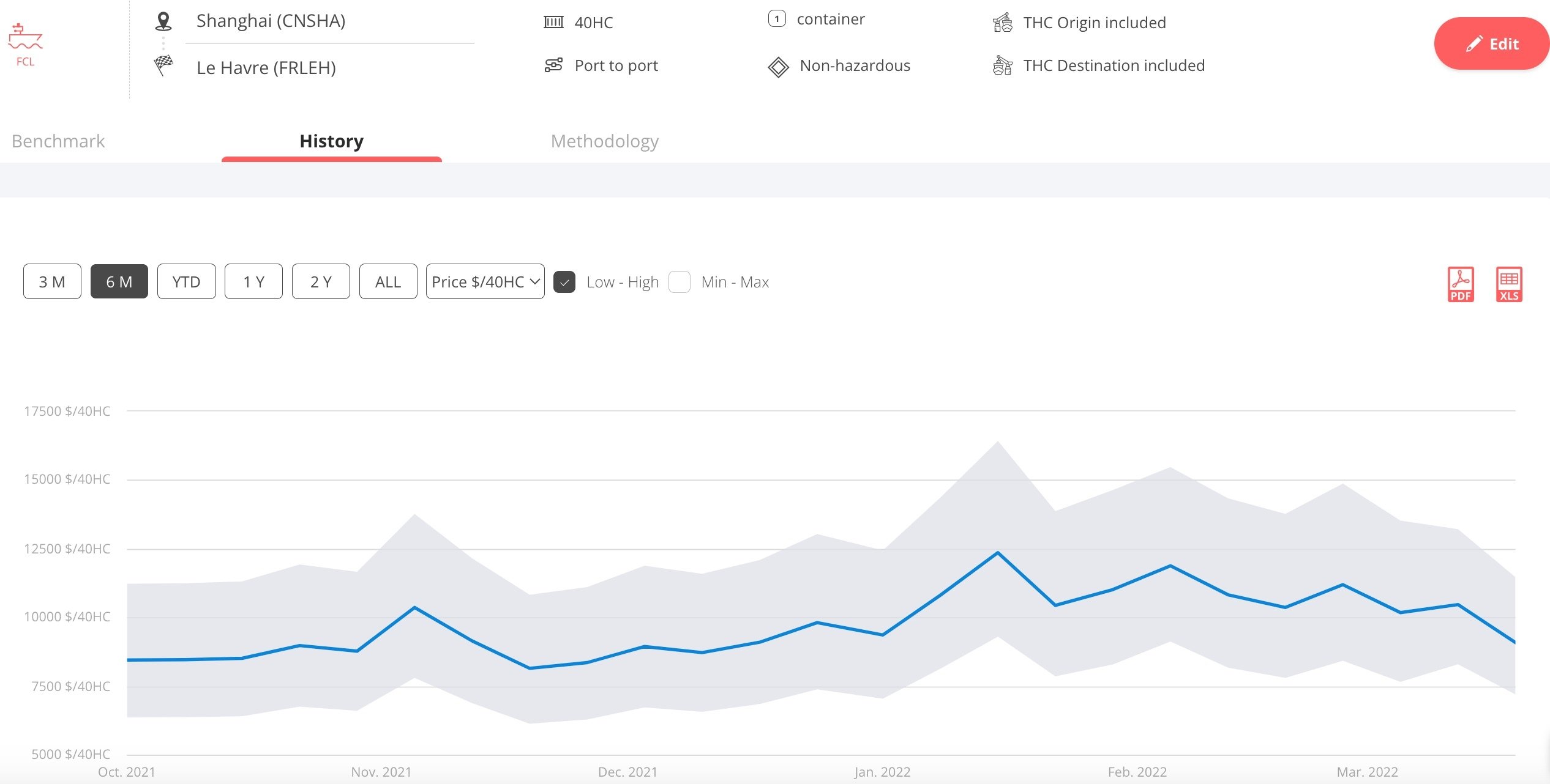shanghai_le_havre_march_2022