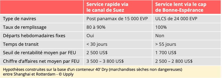 tableau_services_maritimes_hybride
