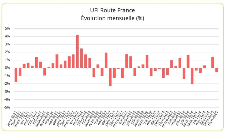 taux_fret_routier_indice_france_fevrier_2025