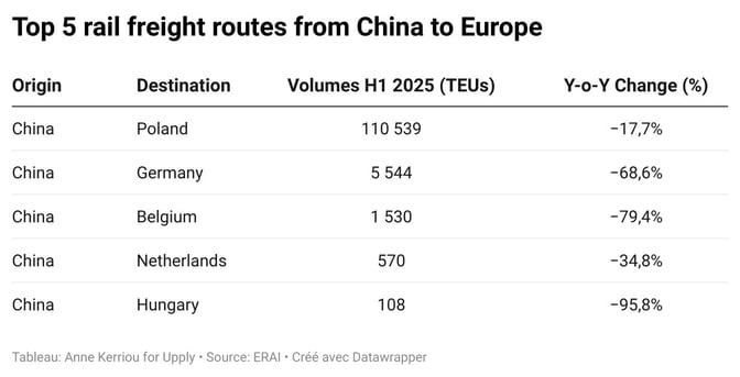 top-5-rail-freight-routes-from-china-to-europe
