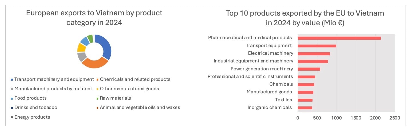 top10-eu_exports_to_vietnam