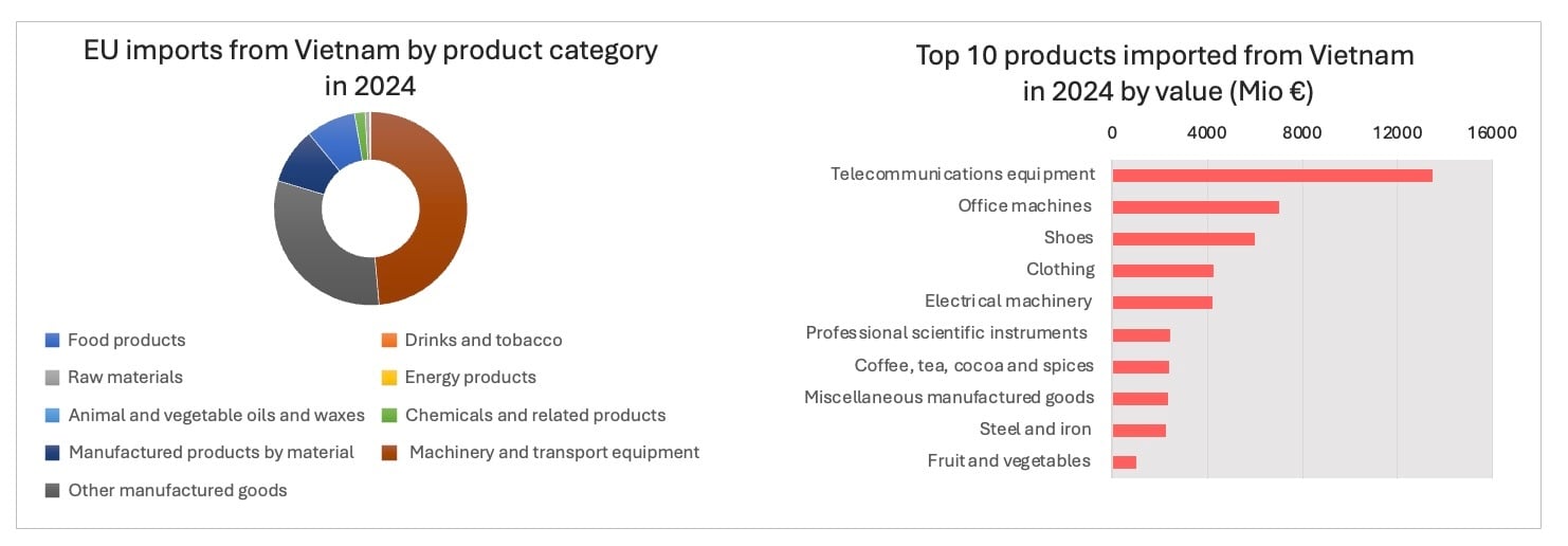 top10_eu_imports_from_vietnam_2024