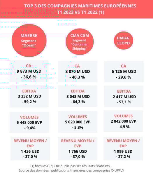 top3_compagnies_maritimes_T1_2023