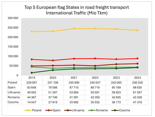 top5-eu_flag_state_international_road_freight