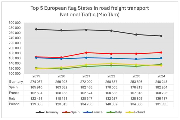 top5-eu_flag_state_national_road_freight