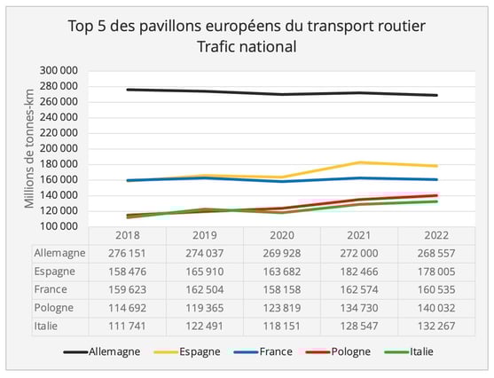 top5_fret_routier_pavillon_national_2022