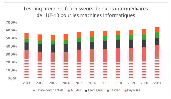 top5_ordinateurs_ue_10