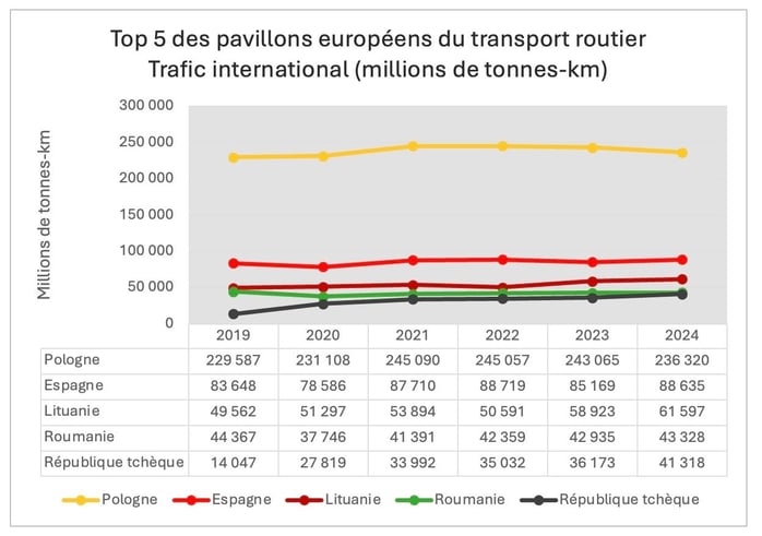 top5_pavillons_routier_ue_international