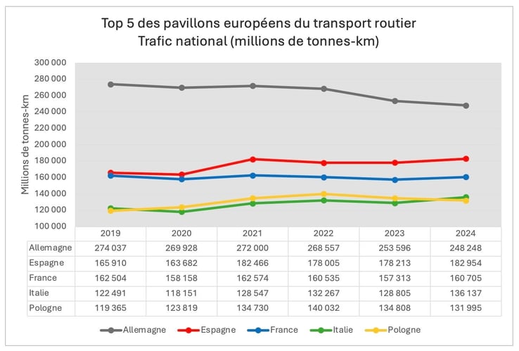 top5_pavillons_routiers_ue_2024_national