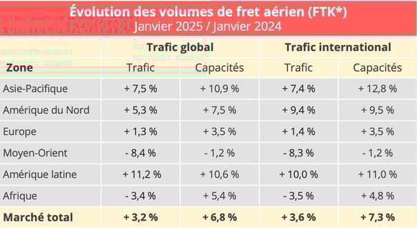 trafic_fret_aerien_janvier_2025