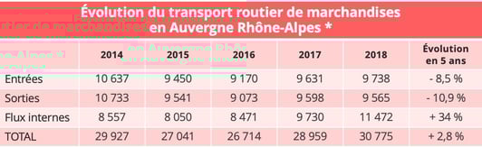 transport-routier-rhone-alpes