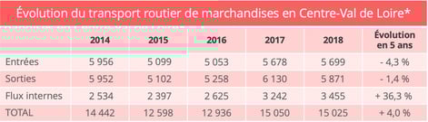 transport_routier_centre_val_de_loire
