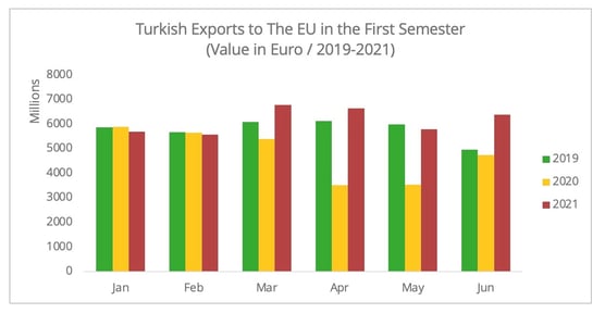 turkish_exports