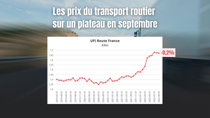 France : les prix du transport routier sur un plateau en septembre