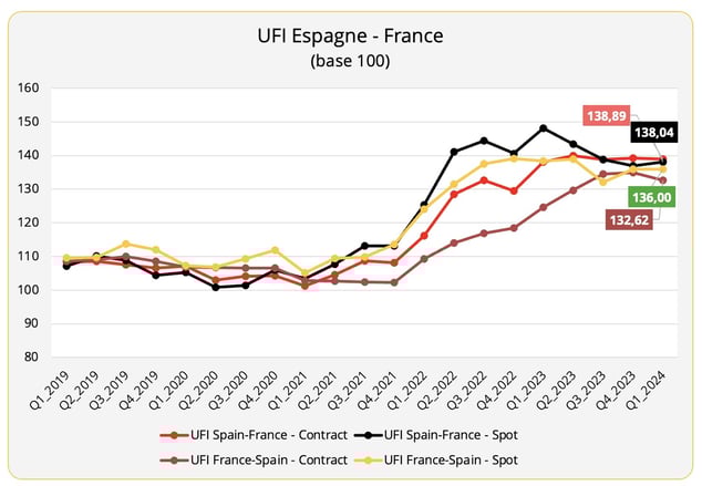 ufi_espagne_france_q1_2024