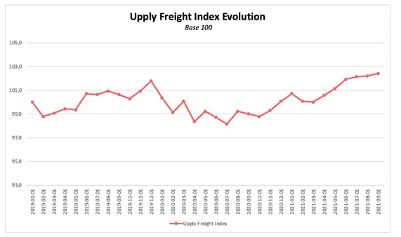 ufi_evolution_september