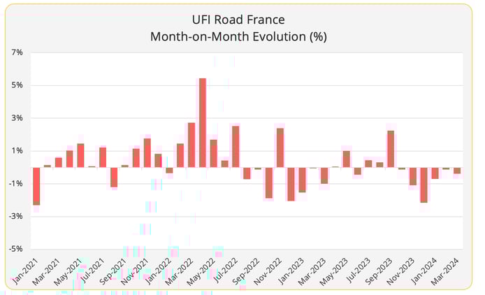 ufi_road_france_march_2024