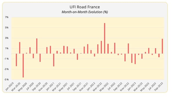 ufi_road_monthly_september_2023